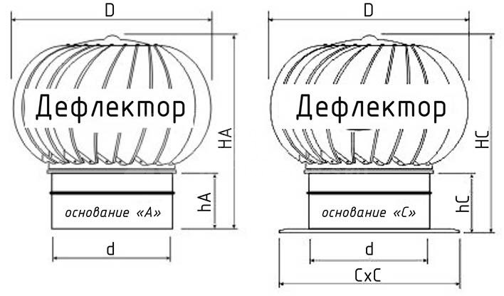 Турбо-динамический дефлектор TDD-1000