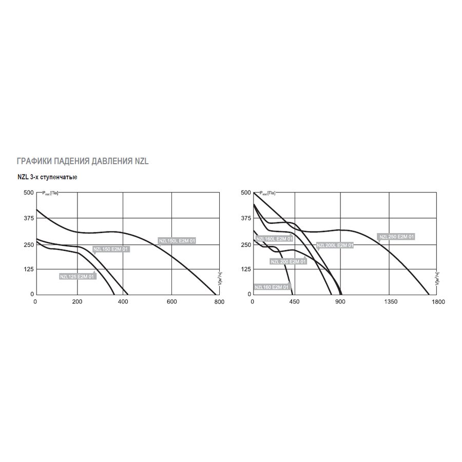 NZL-630 D4 03 вентилятор канальный