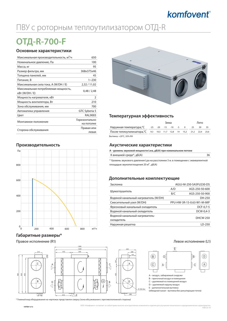 Приточно-вытяжная установка Komfovent ОТД-R-700-F-W/DH (ротор L/A, фильтры M5/M5)