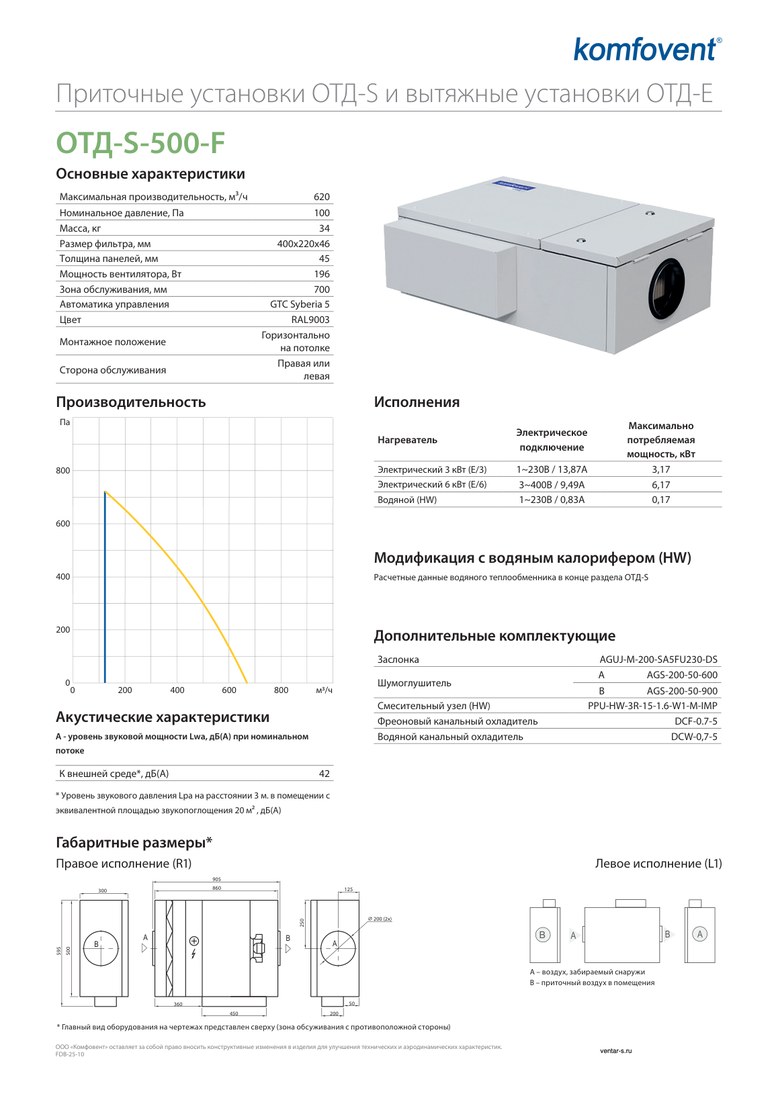 Приточная установка Komfovent ОТД-S-500-F-E/6 (фильтры M5/M5)