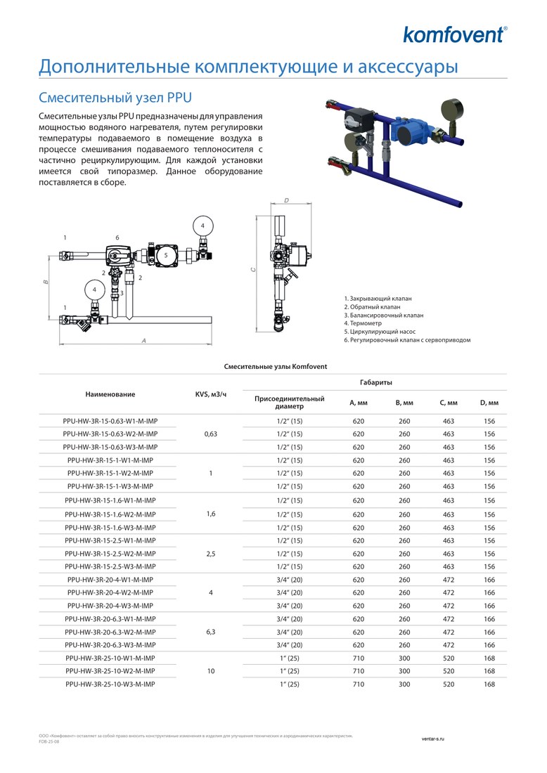 Смесительный узел Komfovent PPU-HW-3R-32-16-W6-M-IMP