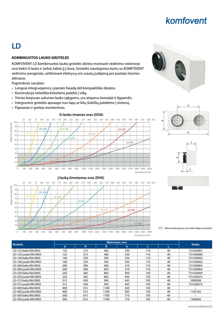 Декоративная решётка Komfovent LD-200-RAL9003