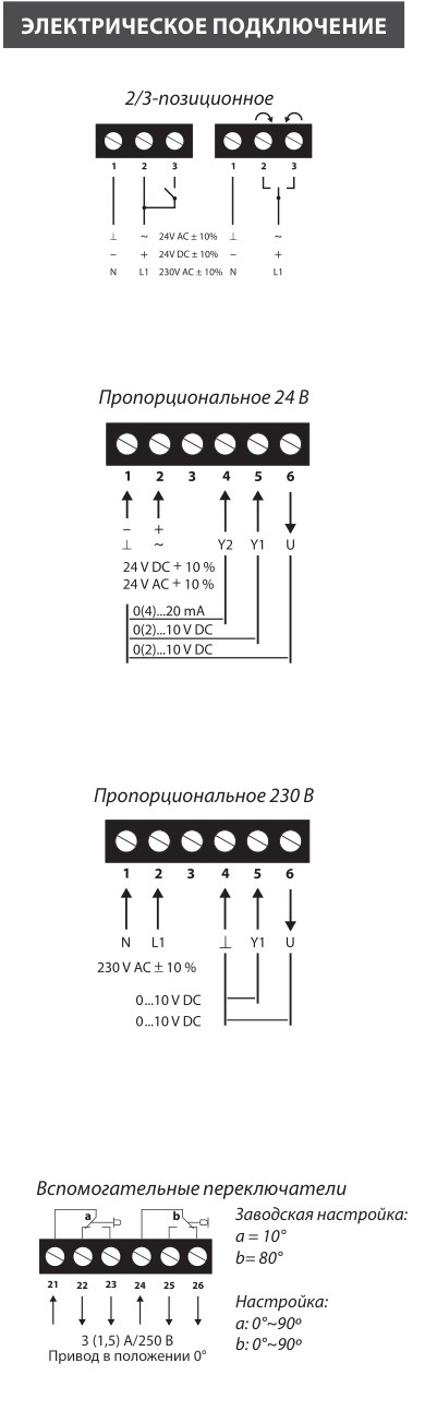 Электропривод Lufberg DA08N24PIS 8 Нм