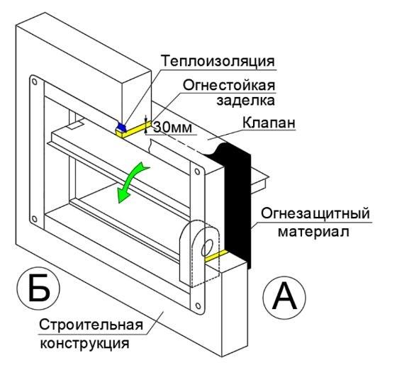 Клапан противопожарный ВЕЛЕС ОЗП EI 120 НО LS(220) 700×700 стеновой