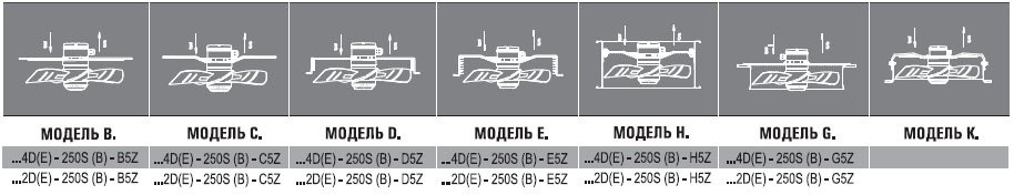 AXG4E-250S-E5Z вентилятор осевой с защитной решеткой — Габаритные размеры
